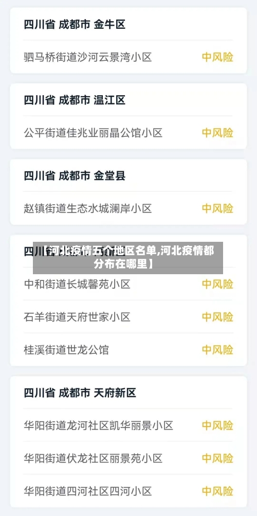 【河北疫情五个地区名单,河北疫情都分布在哪里】-第2张图片