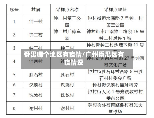 番禺哪个地区有疫情/广州番禺区有疫情没