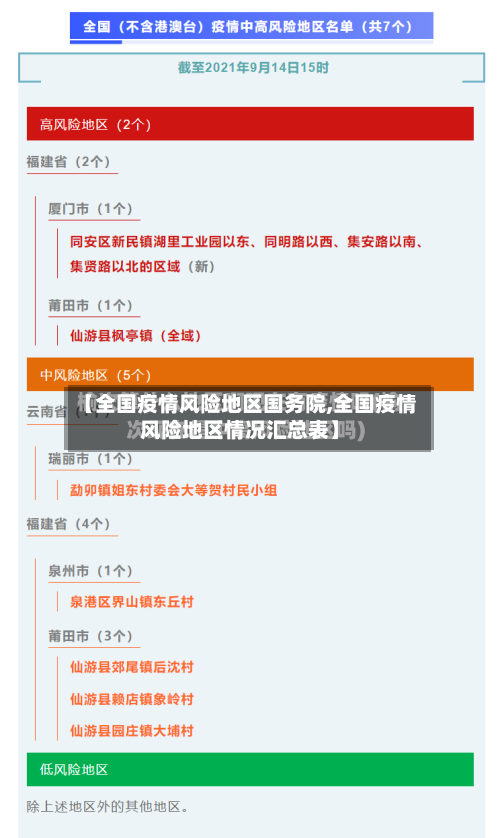 【全国疫情风险地区国务院,全国疫情风险地区情况汇总表】