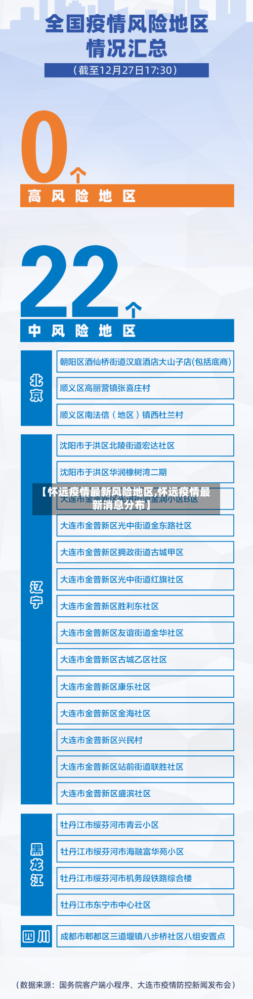 【怀远疫情最新风险地区,怀远疫情最新消息分布】
