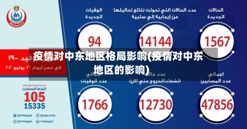 疫情对中东地区格局影响(疫情对中东地区的影响)