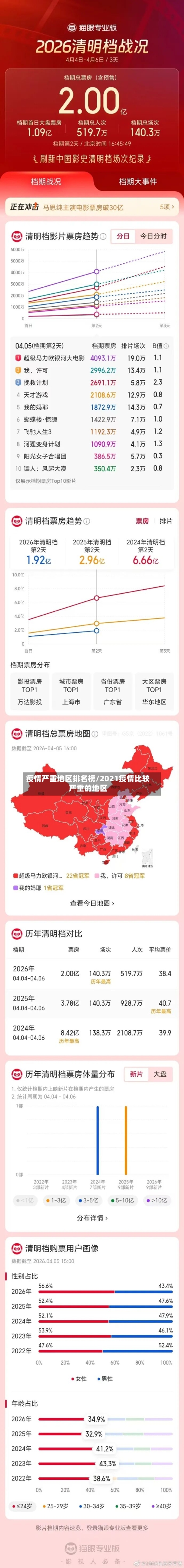 疫情严重地区排名榜/2021疫情比较严重的地区