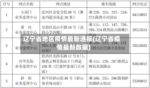 辽宁省地区疫情最新通报(辽宁省疫情最新数据)