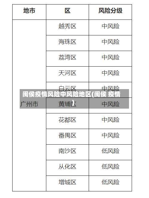 闽侯疫情风险中风险地区(闽侯 疫情)