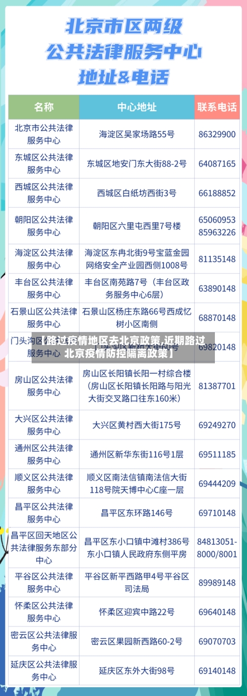 【路过疫情地区去北京政策,近期路过北京疫情防控隔离政策】-第3张图片