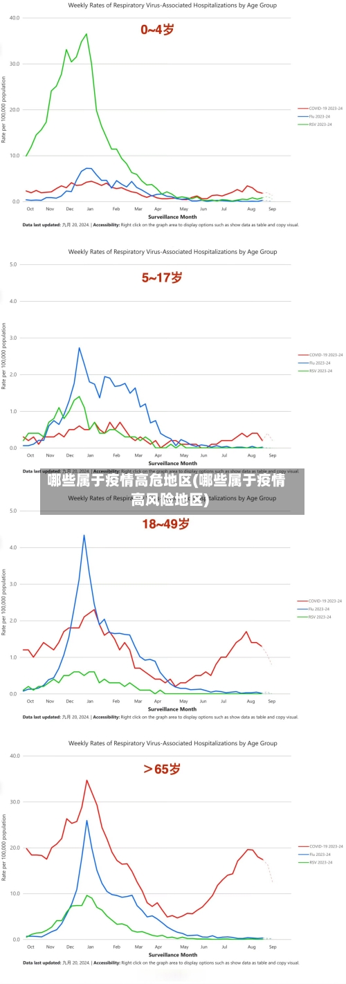 哪些属于疫情高危地区(哪些属于疫情高风险地区)-第2张图片