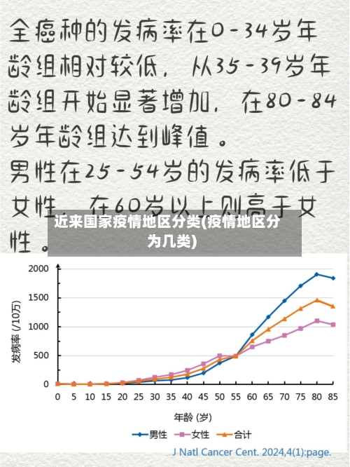 近来国家疫情地区分类(疫情地区分为几类)