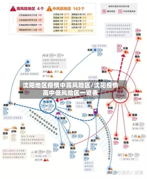 沈阳地区疫情中高风险区/沈阳疫情高中低风险区一览表