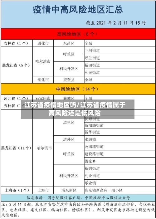 江苏省疫情地区吗/江苏省疫情属于高风险还是低风险-第3张图片