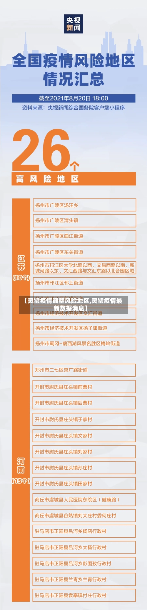 【灵璧疫情调整风险地区,灵璧疫情最新数据消息】