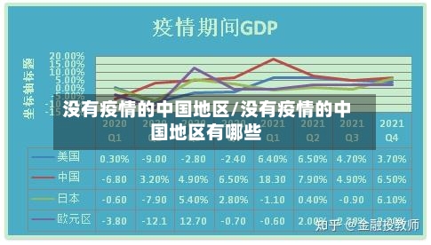没有疫情的中国地区/没有疫情的中国地区有哪些-第2张图片