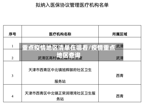 重点疫情地区清单在哪看/疫情重点地区查询