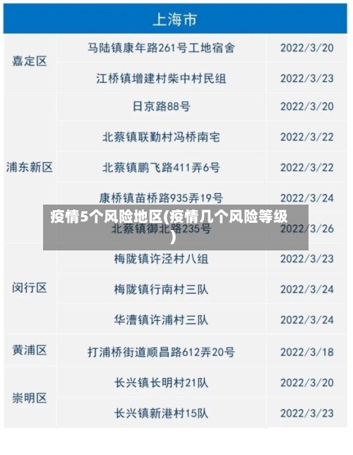 疫情5个风险地区(疫情几个风险等级)-第2张图片