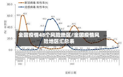 全国疫情48个风险地区/全国疫情风险地区汇总表-第2张图片