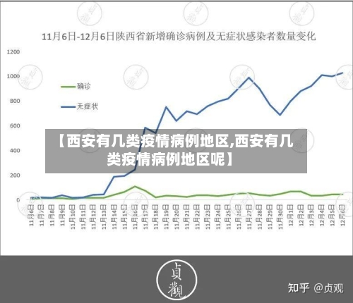 【西安有几类疫情病例地区,西安有几类疫情病例地区呢】