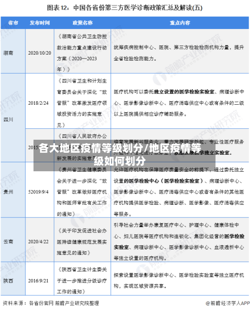 各大地区疫情等级划分/地区疫情等级如何划分