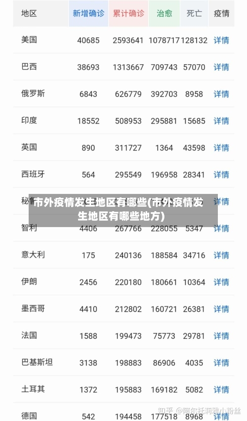 市外疫情发生地区有哪些(市外疫情发生地区有哪些地方)-第2张图片