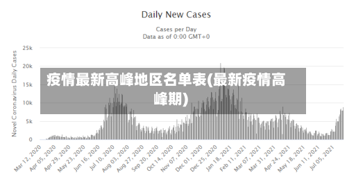 疫情最新高峰地区名单表(最新疫情高峰期)-第2张图片