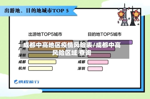 成都中高地区疫情风险表/成都中高风险区域 查询-第3张图片