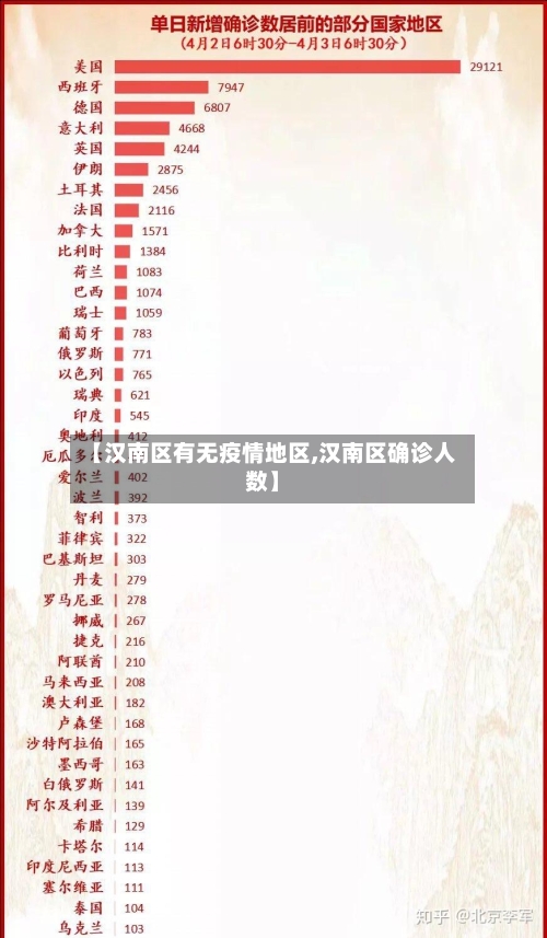 【汉南区有无疫情地区,汉南区确诊人数】