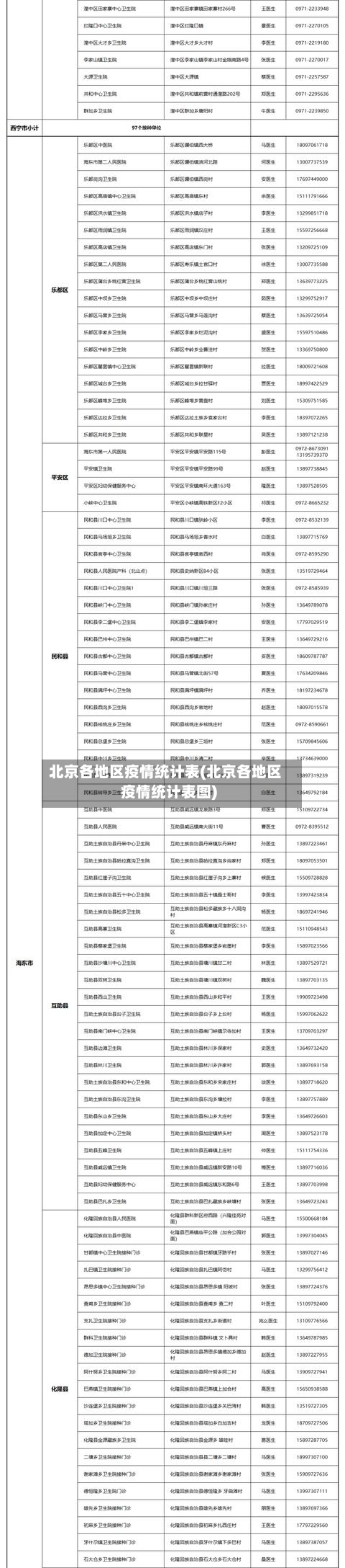 北京各地区疫情统计表(北京各地区疫情统计表图)