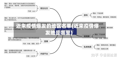 近来疫情爆发的地区名单(近来疫情爆发地是哪里)