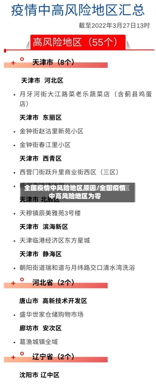全国疫情中风险地区原因/全国疫情中高风险地区为零