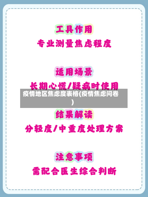 疫情地区焦虑度表格(疫情焦虑问卷)