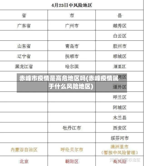 赤峰市疫情是高危地区吗(赤峰疫情属于什么风险地区)