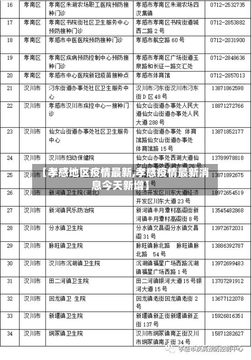 【孝感地区疫情最新,孝感疫情最新消息今天新增】-第2张图片