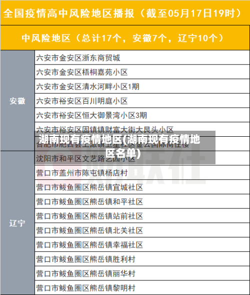 湖南现有疫情地区(湖南现有疫情地区名单)-第2张图片