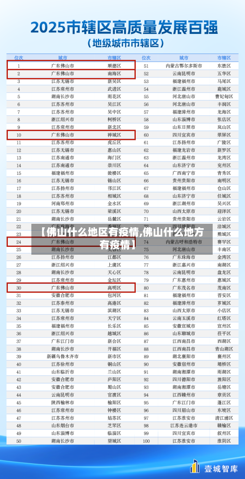 【佛山什么地区有疫情,佛山什么地方有疫情】