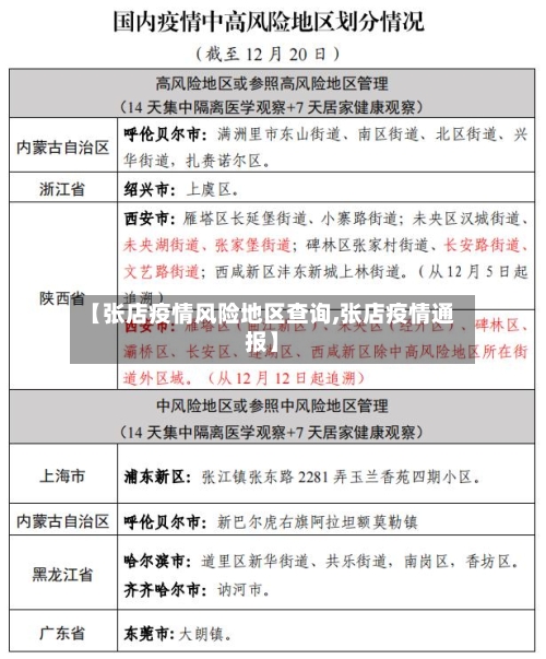 【张店疫情风险地区查询,张店疫情通报】-第2张图片