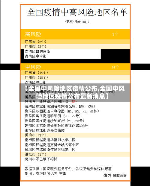 【全国中风险地区疫情公布,全国中风险地区疫情公布最新消息】-第3张图片