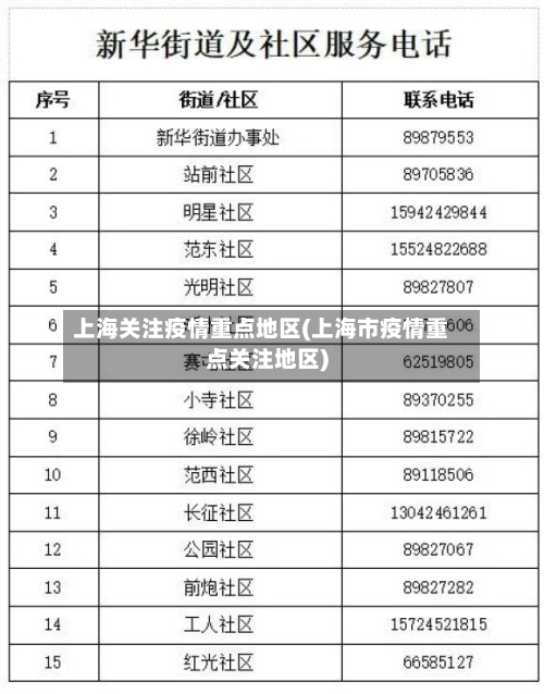 上海关注疫情重点地区(上海市疫情重点关注地区)-第2张图片