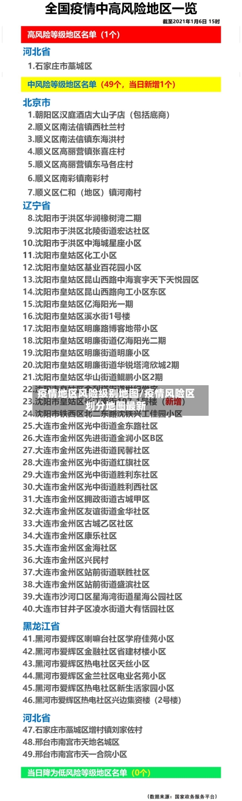 疫情地区风险级别地图/疫情风险区划分地图最新-第2张图片