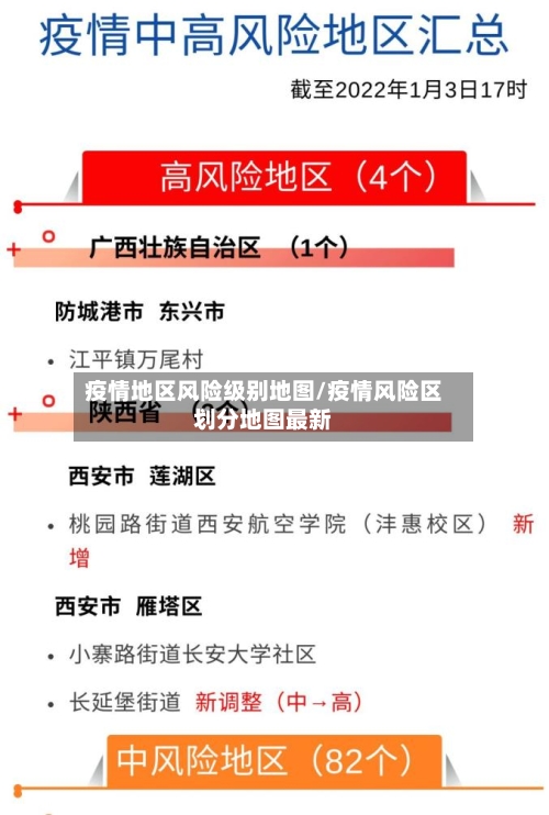 疫情地区风险级别地图/疫情风险区划分地图最新-第3张图片