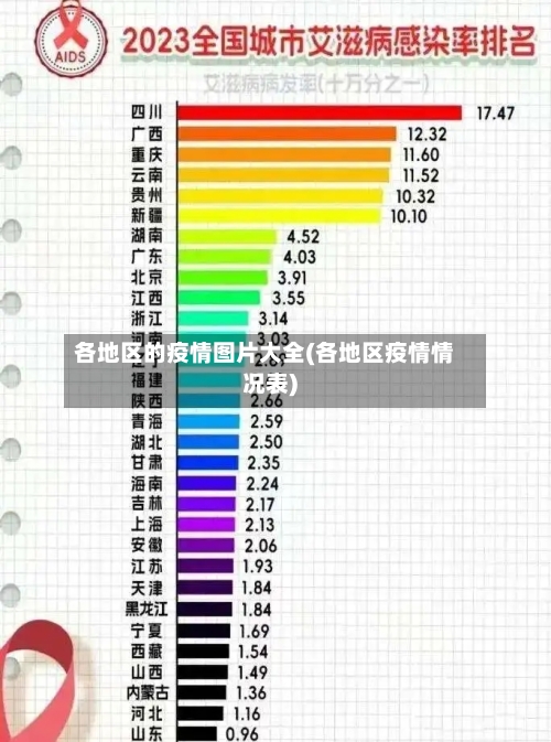 各地区的疫情图片大全(各地区疫情情况表)