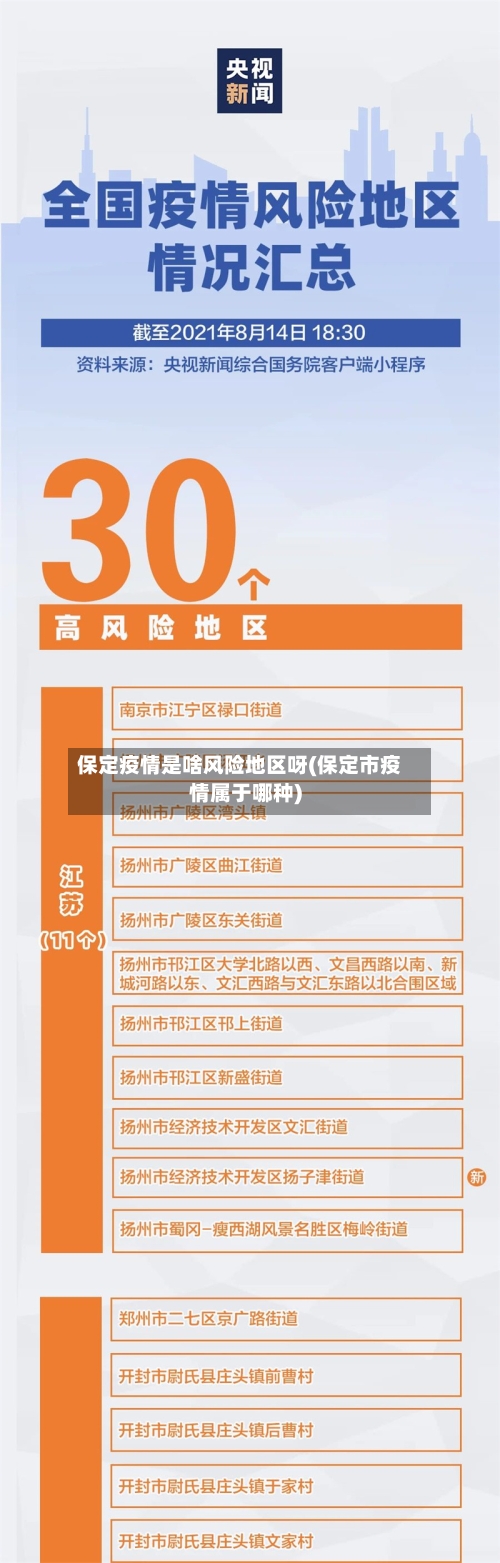 保定疫情是啥风险地区呀(保定市疫情属于哪种)-第2张图片