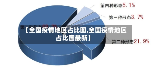 【全国疫情地区占比图,全国疫情地区占比图最新】
