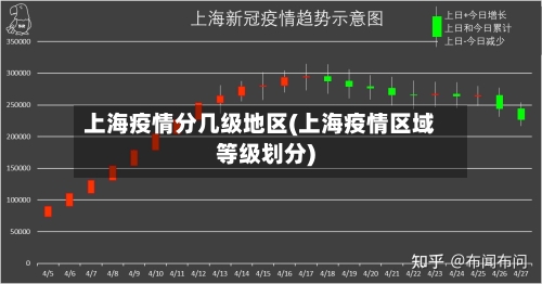 上海疫情分几级地区(上海疫情区域等级划分)