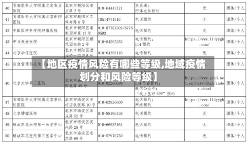 【地区疫情风险有哪些等级,地域疫情划分和风险等级】