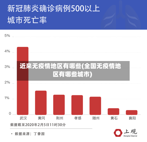 近来无疫情地区有哪些(全国无疫情地区有哪些城市)-第2张图片
