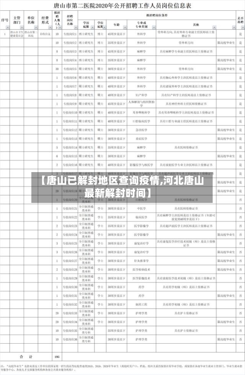 【唐山已解封地区查询疫情,河北唐山最新解封时间】-第2张图片