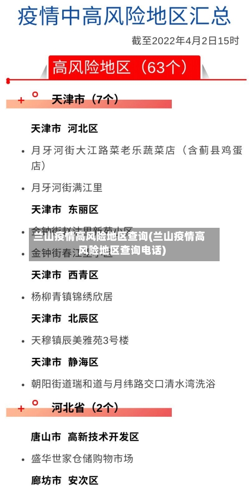 兰山疫情高风险地区查询(兰山疫情高风险地区查询电话)