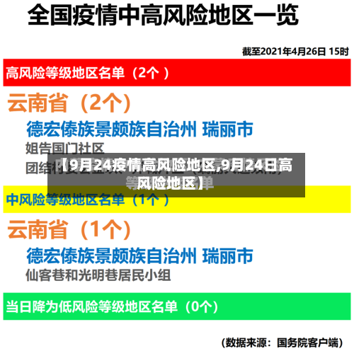 【9月24疫情高风险地区,9月24日高风险地区】