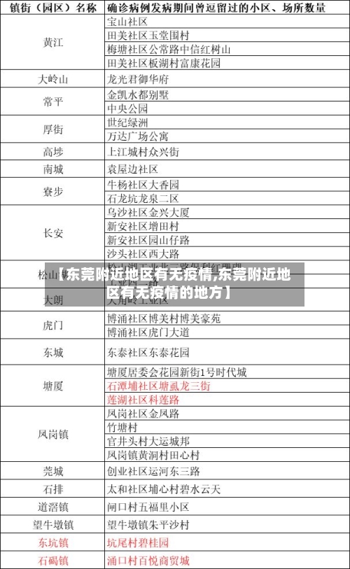 【东莞附近地区有无疫情,东莞附近地区有无疫情的地方】