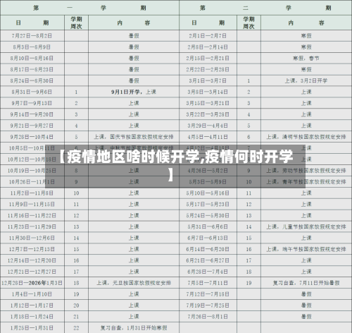 【疫情地区啥时候开学,疫情何时开学】