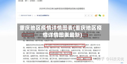 重庆地区疫情详情图表(重庆地区疫情详情图表最新)