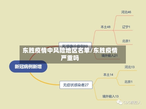 东胜疫情中风险地区名单/东胜疫情严重吗-第2张图片